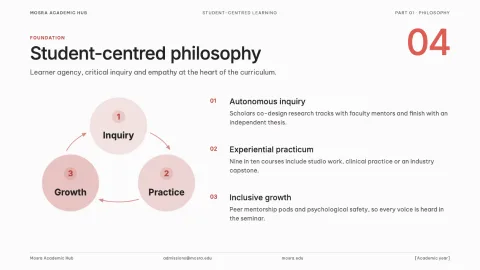 Academic Education - Student Centered Learning — 4