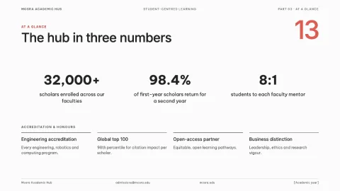 Academic Education - Student Centered Learning — 13