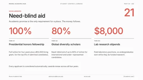 Academic Education - Student Centered Learning — 21