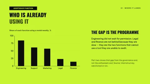 AI Revolution — Enterprise Transformation Briefing — 10