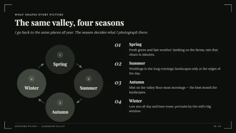 Aperture Portfolio — 6