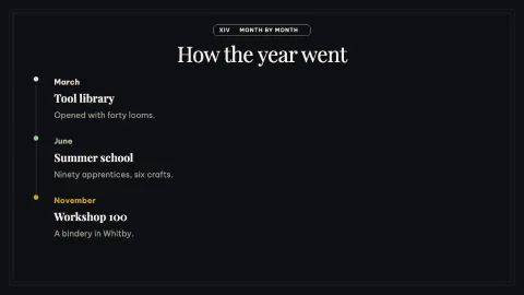 Atelier Annual — 14
