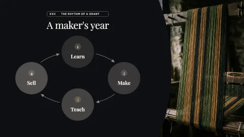 Atelier Annual — 22