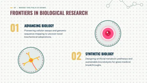 Biology Research - Fun Education — 4