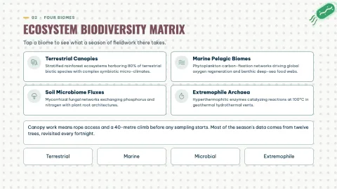 Biology Research - Fun Education — 14