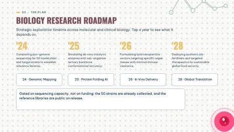 Biology Research - Fun Education — 19