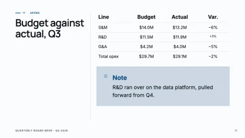 Quarterly Board Brief — 11