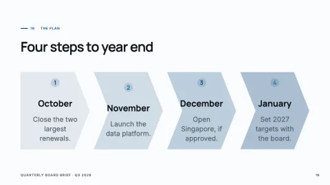 Quarterly Board Brief — 16