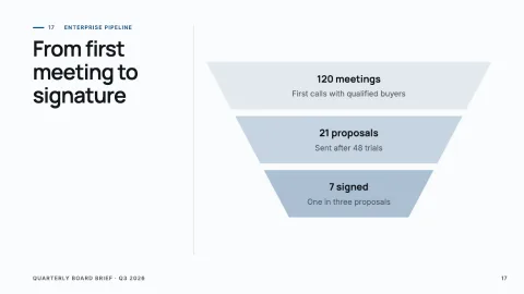Quarterly Board Brief — 17