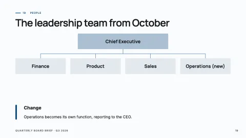 Quarterly Board Brief — 19