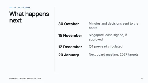 Quarterly Board Brief — 30