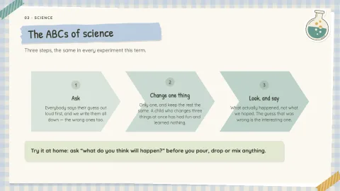 Bright Start — A Term of Learning — 10