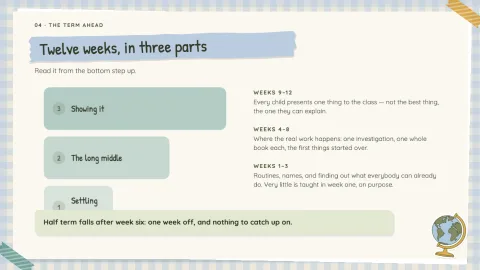 Bright Start — A Term of Learning — 19