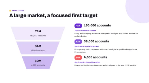 Mosra Marketing Strategy — 7