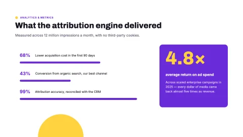 Mosra Marketing Strategy — 14