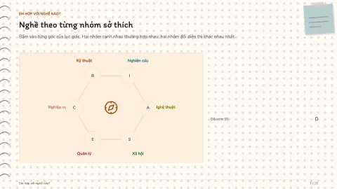 Which careers fit you? — 7