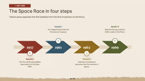 Chronicle — Timeline Infographic — 4