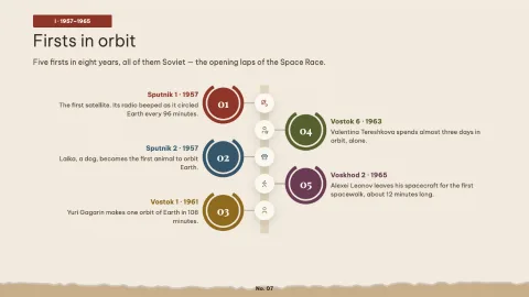 Chronicle — Timeline Infographic — 7