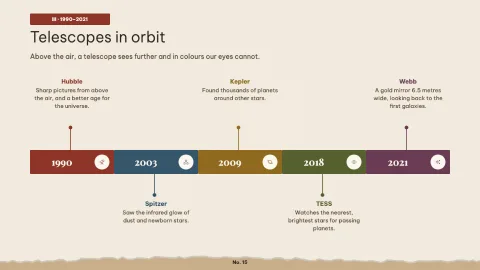 Chronicle — Timeline Infographic — 15