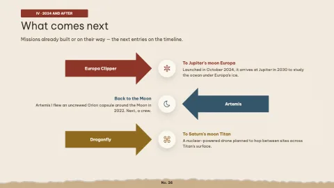 Chronicle — Timeline Infographic — 26