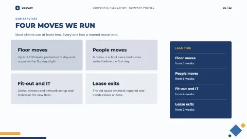 Clearway — Corporate Business — 5