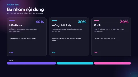 Content calendar — 2