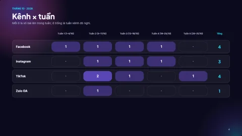 Content calendar — 4
