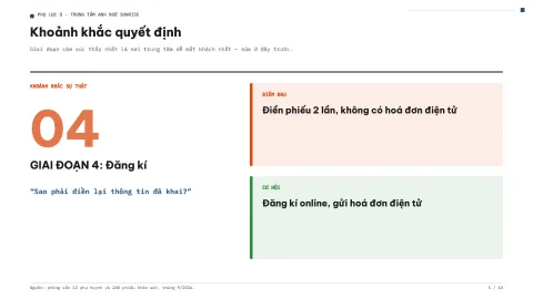 How parents choose a coding club — 5