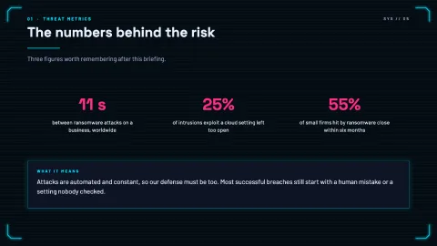 Mosra - Cyber Technology & Security — 5