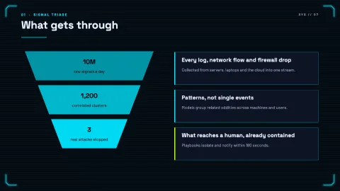 Mosra - Cyber Technology & Security — 7