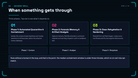 Mosra - Cyber Technology & Security — 14