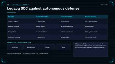 Mosra - Cyber Technology & Security — 15