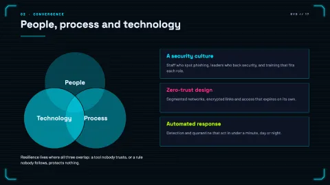 Mosra - Cyber Technology & Security — 17