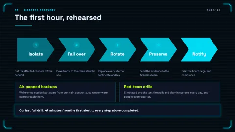 Mosra - Cyber Technology & Security — 21