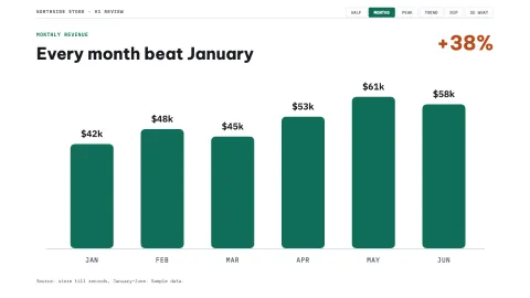Data Story — 2