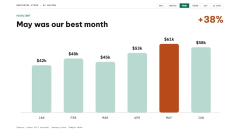 Data Story — 3