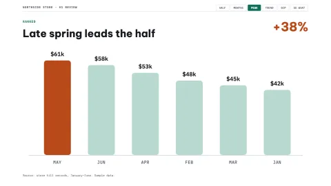 Data Story — 4