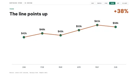 Data Story — 5