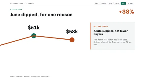 Data Story — 6