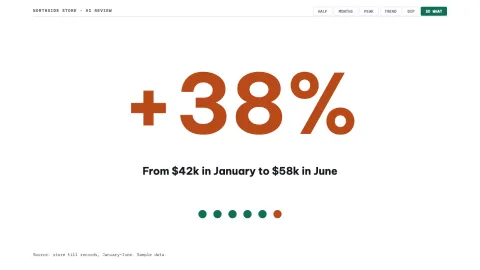 Data Story — 7