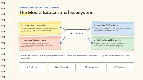 Mosra - Modern Education — 14