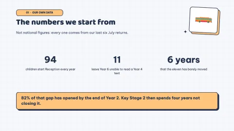 Edugraphic — Education Infographic — 4