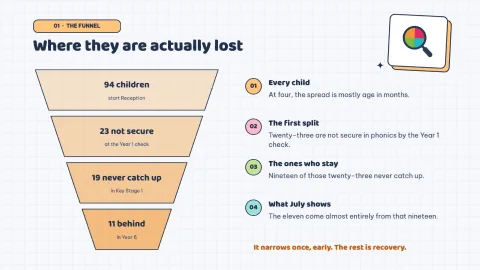 Edugraphic — Education Infographic — 5