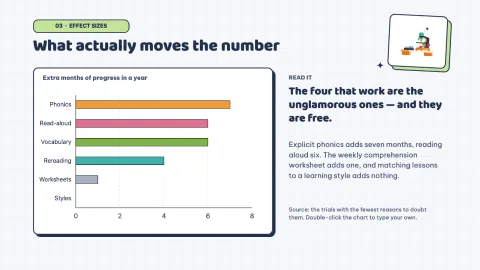 Edugraphic — Education Infographic — 12