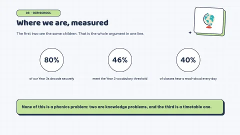 Edugraphic — Education Infographic — 14