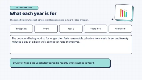 Edugraphic — Education Infographic — 16
