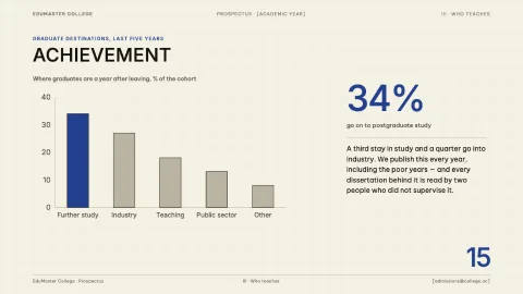 EduMaster — Academic Prospectus — 15