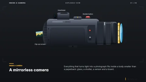 Inside a Camera — 1