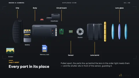 Inside a Camera — 2