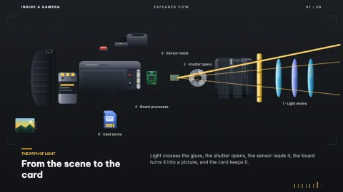 Inside a Camera — 7